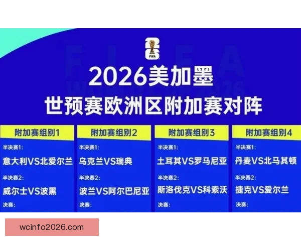 2026世界杯赛程预测及热门球队前景分析