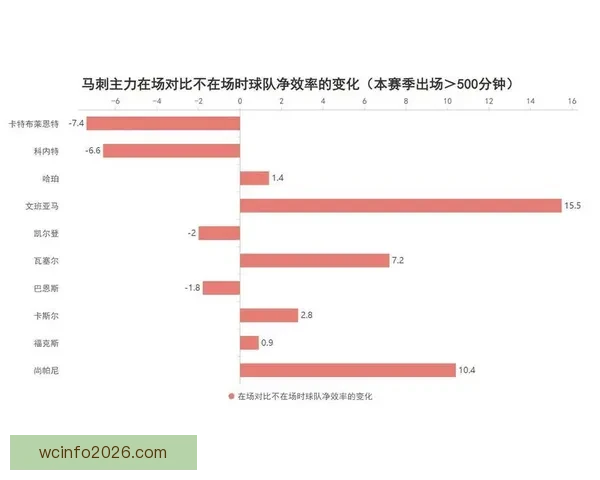 文班亚马：全队团结合作互相支持 我们将继续坚持为球队做出无声贡献
